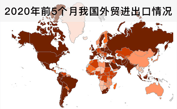 2020年前5个月我国外贸进出口情况